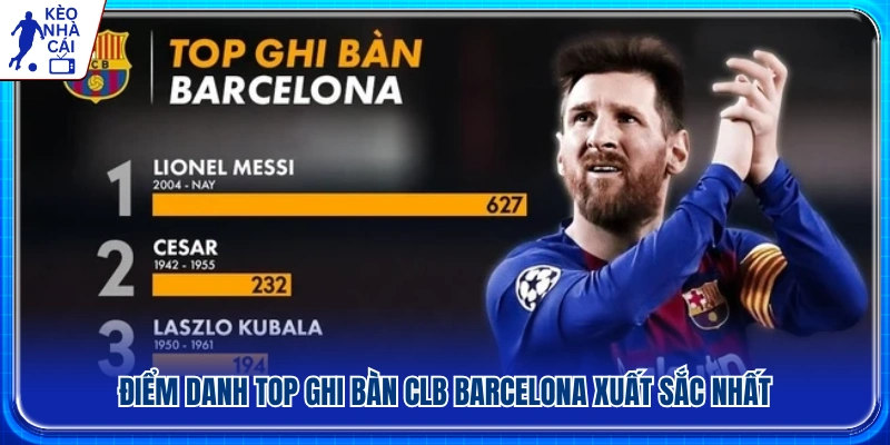 Top ghi bàn clb Barcelona hàng đầu trong lịch sử
