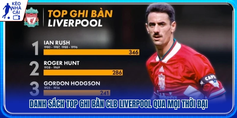 Top ghi bàn clb Liverpool xuất sắc nhất trong lịch sử 